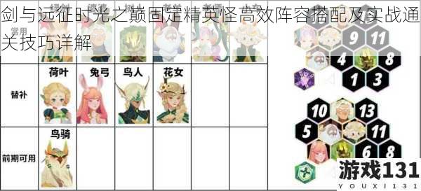 剑与远征时光之巅固定精英怪高效阵容搭配及实战通关技巧详解