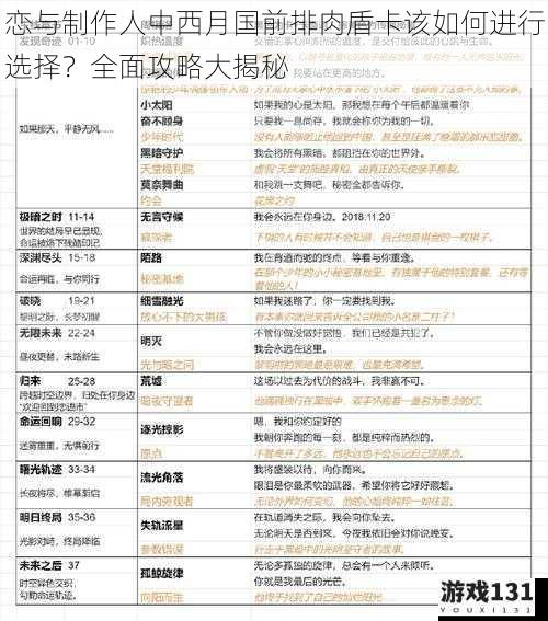 恋与制作人中西月国前排肉盾卡该如何进行选择?全面攻略大揭秘