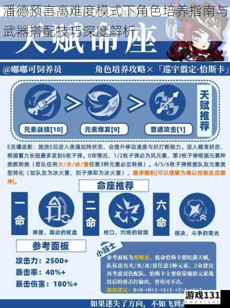 潘德预言高难度模式下角色培养指南与武器搭配技巧深度解析