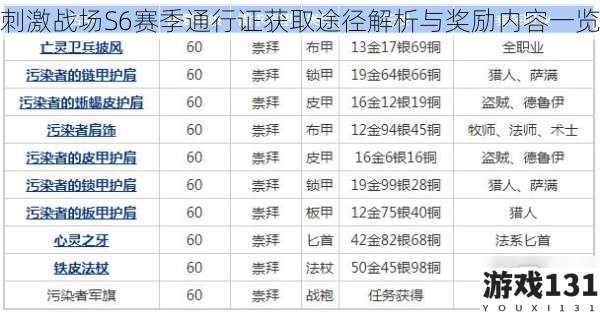 刺激战场S6赛季通行证获取途径解析与奖励内容一览
