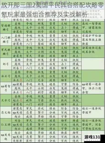 放开那三国2蜀国平民阵容搭配攻略零氪玩家最强组合推荐及实战解析