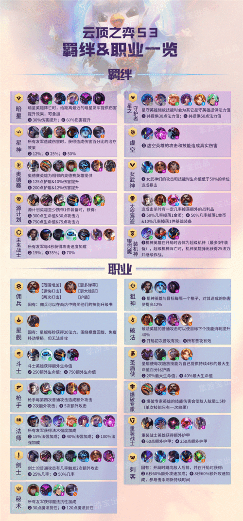 云顶之弈924版本更新内容汇总 英雄羁绊调整及新角色登场解析