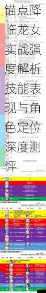 锚点降临龙女实战强度解析技能表现与角色定位深度测评