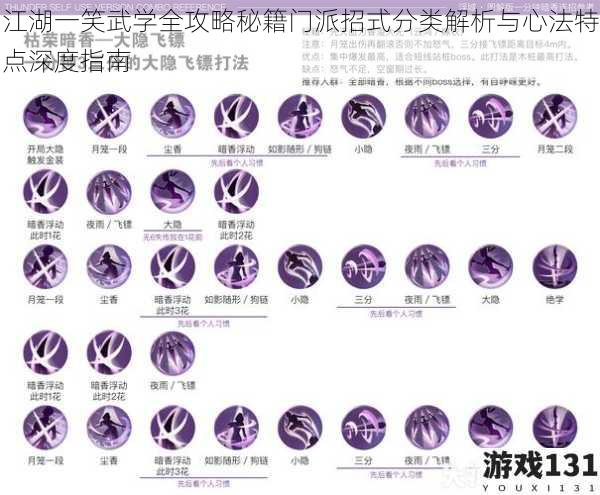 江湖一笑武学全攻略秘籍门派招式分类解析与心法特点深度指南