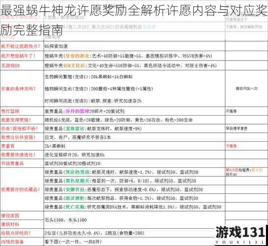最强蜗牛神龙许愿奖励全解析许愿内容与对应奖励完整指南