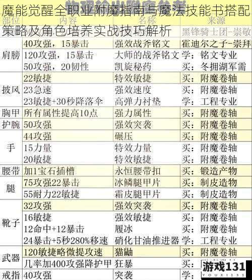 魔能觉醒全职业附魔指南与魔法技能书搭配策略及角色培养实战技巧解析