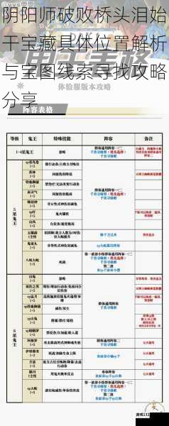 阴阳师破败桥头泪始干宝藏具体位置解析与宝图线索寻找攻略分享