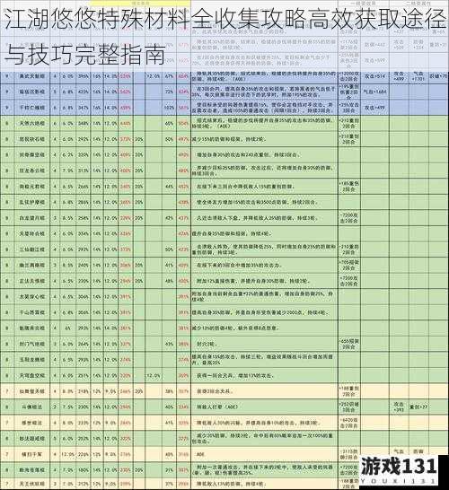 江湖悠悠特殊材料全收集攻略高效获取途径与技巧完整指南