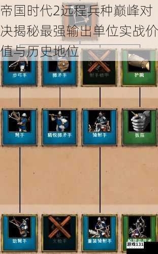 帝国时代2远程兵种巅峰对决揭秘最强输出单位实战价值与历史地位