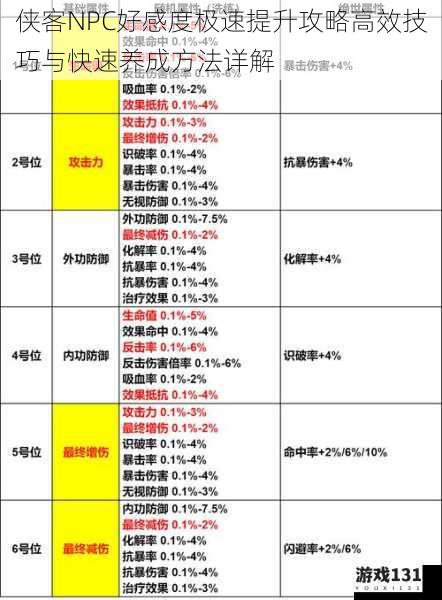 侠客NPC好感度极速提升攻略高效技巧与快速养成方法详解