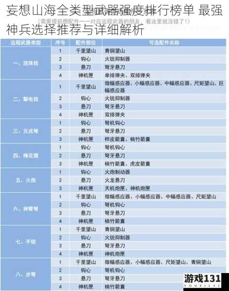 妄想山海全类型武器强度排行榜单 最强神兵选择推荐与详细解析