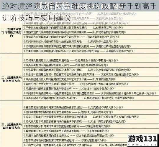 绝对演绎演员自习室难度挑选攻略 新手到高手进阶技巧与实用建议