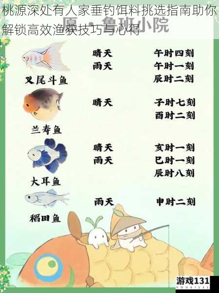 桃源深处有人家垂钓饵料挑选指南助你解锁高效渔获技巧与心得