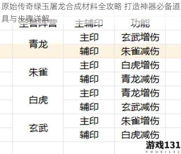 原始传奇绿玉屠龙合成材料全攻略 打造神器必备道具与步骤详解
