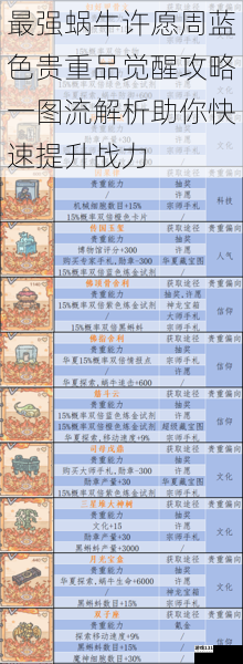 最强蜗牛许愿周蓝色贵重品觉醒攻略一图流解析助你快速提升战力