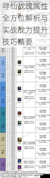 寻仙战魂属性全方位解析与实战战力提升技巧精要