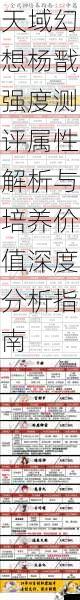 天域幻想杨戬强度测评属性解析与培养价值深度分析指南