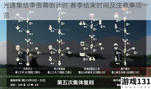 光遇集结季落幕倒计时 赛季结束时间及注意事项一览