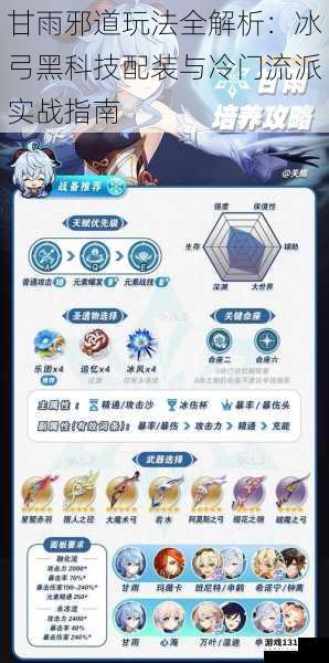 甘雨邪道玩法全解析:冰弓黑科技配装与冷门流派实战指南
