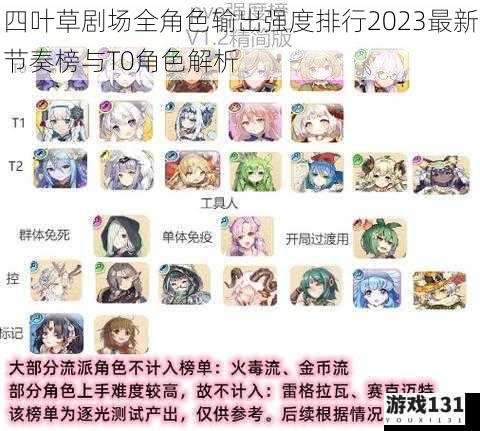 四叶草剧场全角色输出强度排行2023最新节奏榜与T0角色解析