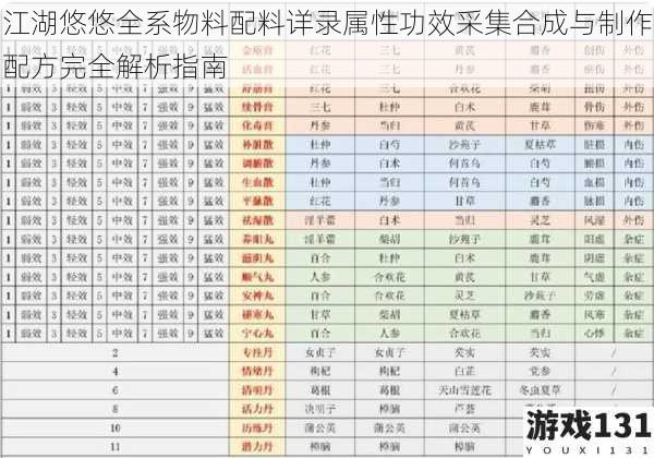 江湖悠悠全系物料配料详录属性功效采集合成与制作配方完全解析指南