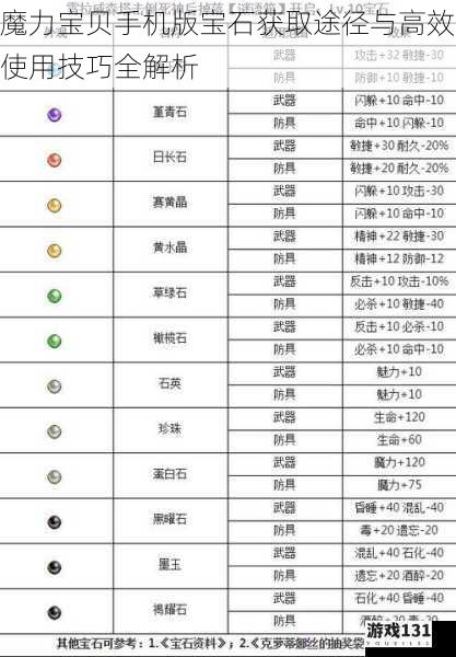 魔力宝贝手机版宝石获取途径与高效使用技巧全解析