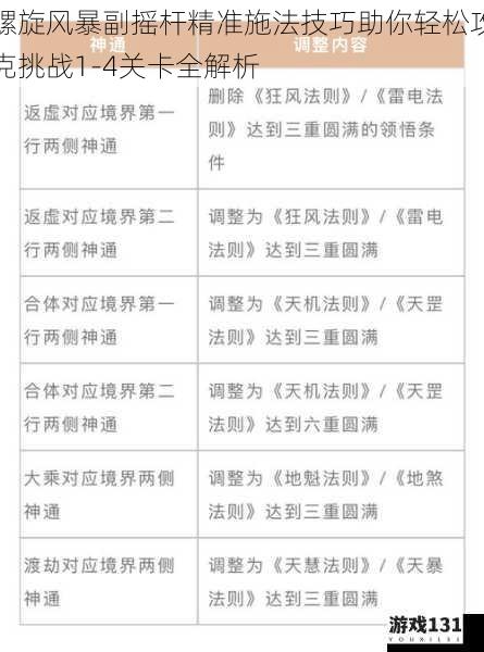 螺旋风暴副摇杆精准施法技巧助你轻松攻克挑战1-4关卡全解析