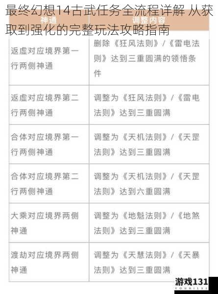 最终幻想14古武任务全流程详解 从获取到强化的完整玩法攻略指南