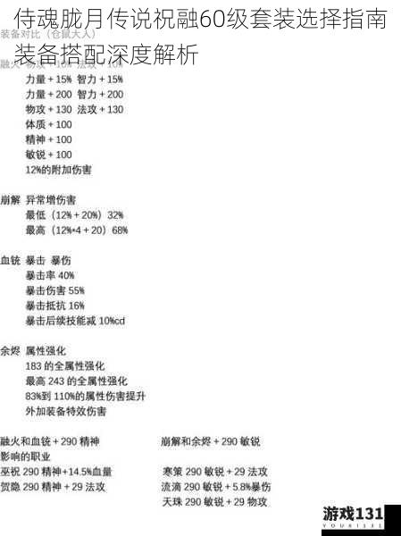 侍魂胧月传说祝融60级套装选择指南装备搭配深度解析