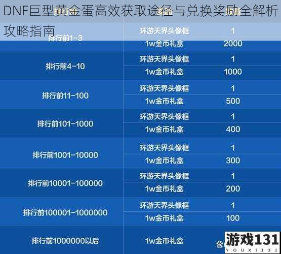 DNF巨型黄金蛋高效获取途径与兑换奖励全解析攻略指南