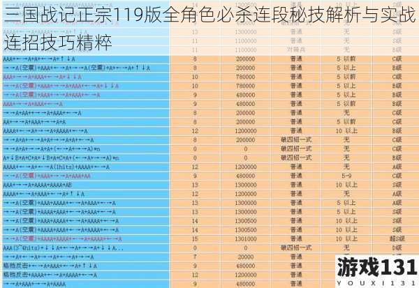 三国战记正宗119版全角色必杀连段秘技解析与实战连招技巧精粹