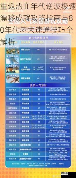 重返热血年代逆波极速漂移成就攻略指南与80年代老大速通技巧全解析