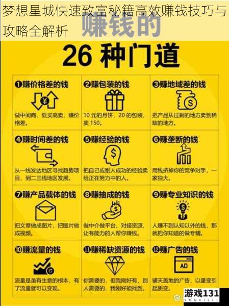 梦想星城快速致富秘籍高效赚钱技巧与攻略全解析