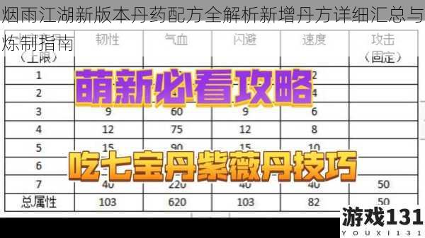 烟雨江湖新版本丹药配方全解析新增丹方详细汇总与炼制指南