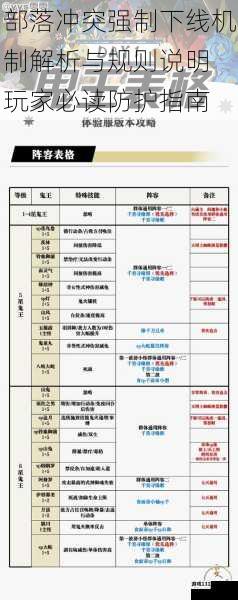 部落冲突强制下线机制解析与规则说明 玩家必读防护指南
