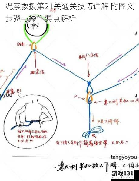 绳索救援第21关通关技巧详解 附图文步骤与操作要点解析