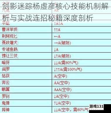 剑影迷踪杨虚彦核心技能机制解析与实战连招秘籍深度剖析