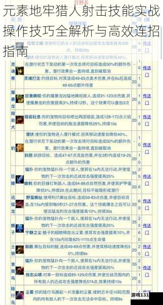 元素地牢猎人射击技能实战操作技巧全解析与高效连招指南