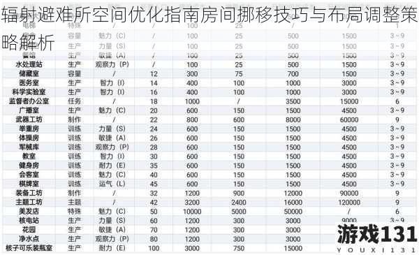 辐射避难所空间优化指南房间挪移技巧与布局调整策略解析