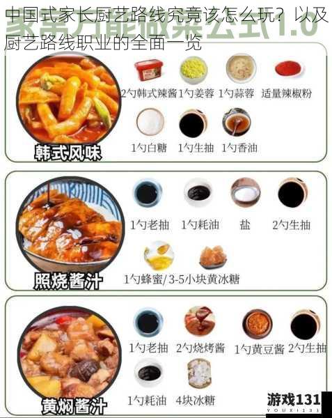 中国式家长厨艺路线究竟该怎么玩?以及厨艺路线职业的全面一览
