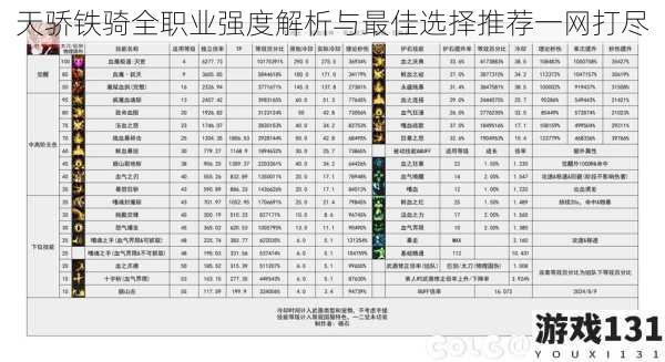 天骄铁骑全职业强度解析与最佳选择推荐一网打尽