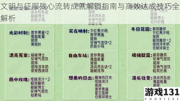 文明与征服残心流转成就解锁指南与高效达成技巧全解析