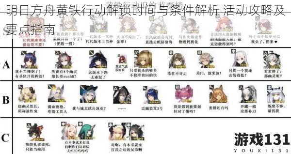 明日方舟黄铁行动解锁时间与条件解析 活动攻略及要点指南