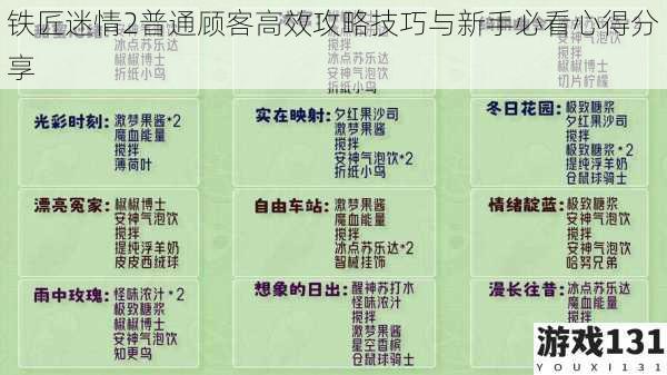 铁匠迷情2普通顾客高效攻略技巧与新手必看心得分享