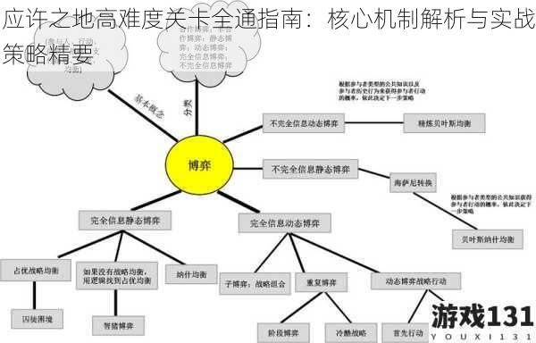 应许之地高难度关卡全通指南:核心机制解析与实战策略精要