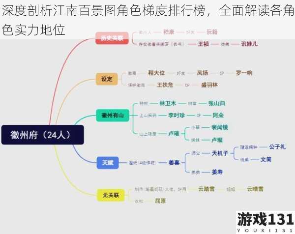 深度剖析江南百景图角色梯度排行榜，全面解读各角色实力地位
