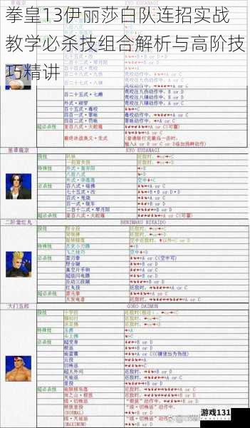 拳皇13伊丽莎白队连招实战教学必杀技组合解析与高阶技巧精讲