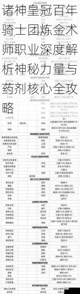 诸神皇冠百年骑士团炼金术师职业深度解析神秘力量与药剂核心全攻略