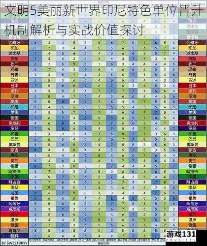文明5美丽新世界印尼特色单位晋升机制解析与实战价值探讨