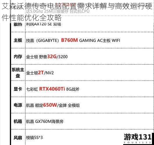 艾森沃德传奇电脑配置需求详解与高效运行硬件性能优化全攻略